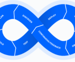 New DevOps Loop image